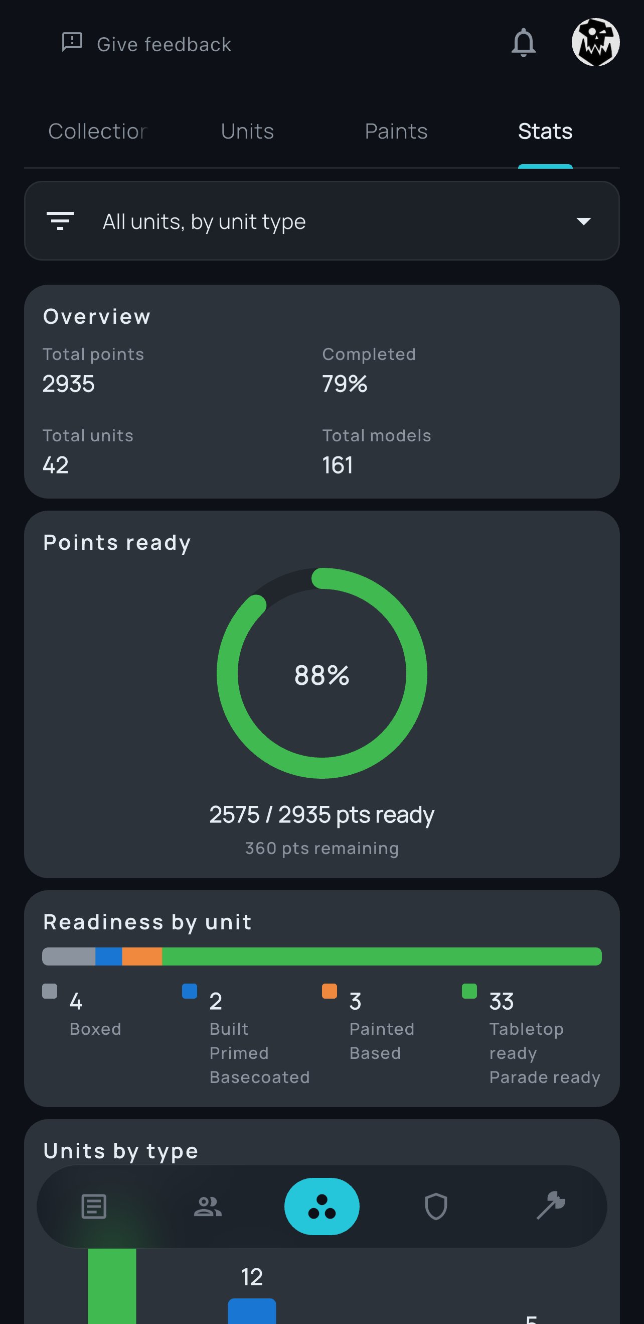 Unit statistics